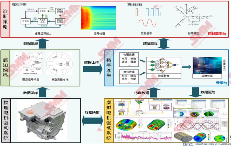 电机故障诊断与维修：关键步骤与例子分析