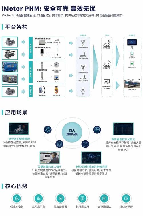 电机维修例子分析:技术创新与智慧运维的完美融合