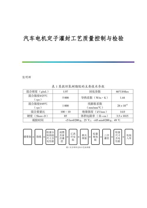 电机维修出厂简易报告解读:介绍电机维修工艺与质量控制