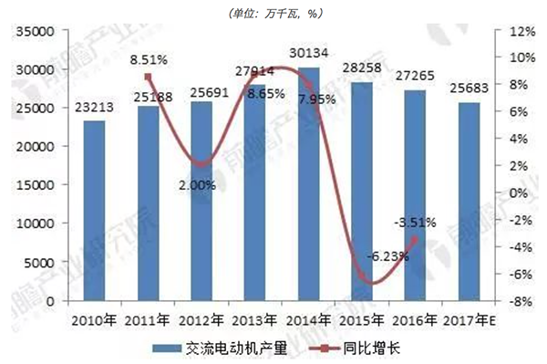 电机维修厂效益分析:转型升级中的产业新动力