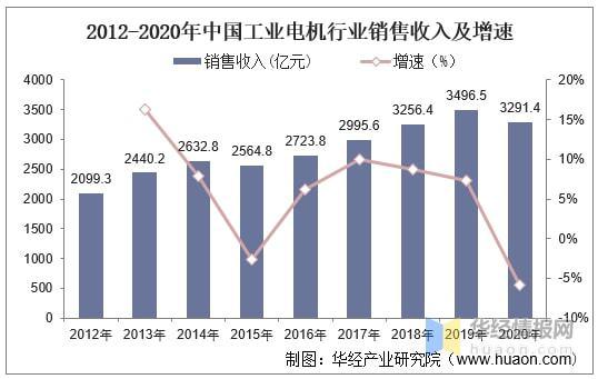 电机维修市场:崛起的新蓝海,潜力无限