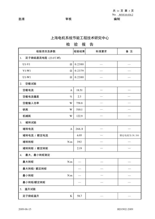 电机维修开标评审报告介绍:提升设备运行效率,助力产业升级