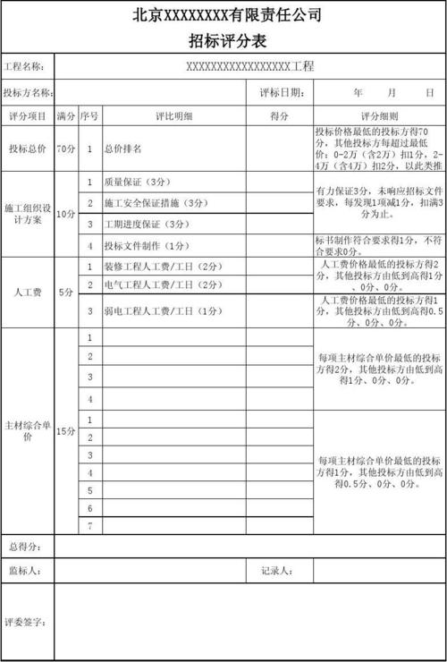 电机维修招标评分报告分析:技术实力与售后服务是关键