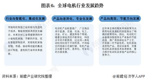 电机维修数据分析报告解读:探寻电机维修的未来趋势