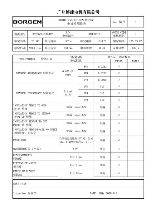 电机维修检测报告解读:技术革新下的电机维护之路