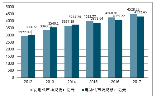 电机维修行业的未来发展趋势
