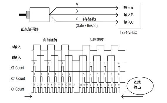 电机编码器维修报告分析及展望