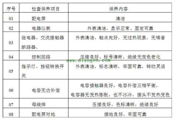 电柜维修思路报告