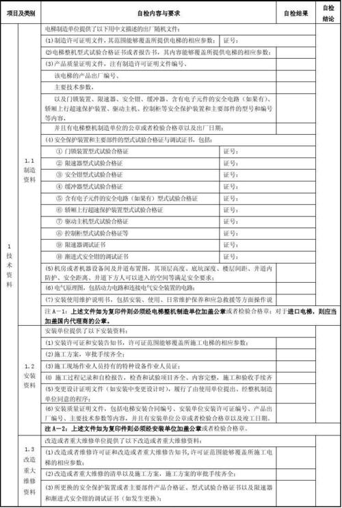 电梯主板维修申请报告介绍:保障公共安全,守护居民生活品质