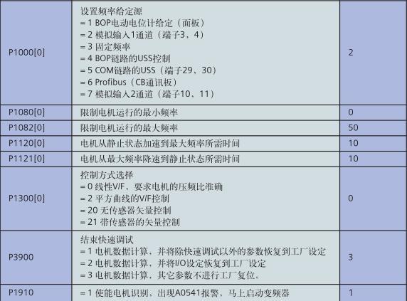 电梯变频器维修检测报告解读:保障安全运行的守护者