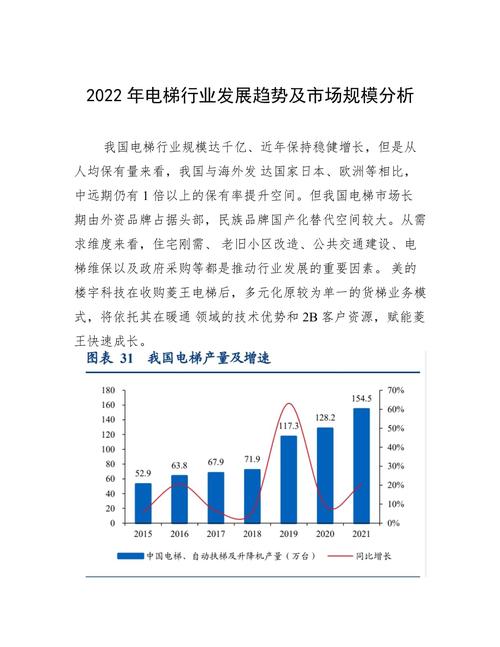 电梯市场维修报告解读：趋势洞察与未来展望