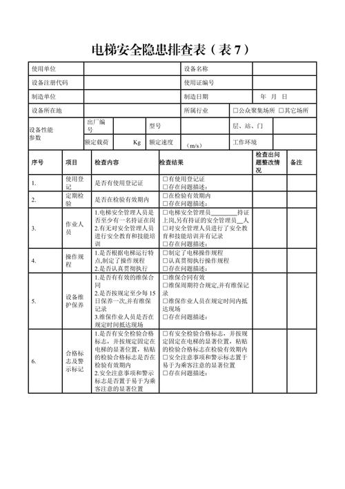 电梯掉落事故维修报告介绍:安全隐患与整改措施讨论