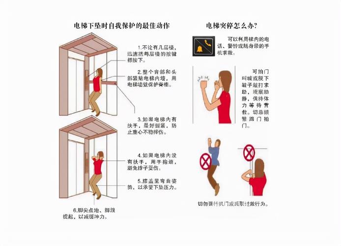 电梯故障维修介绍报告介绍:安全、效率与技术的完美结合
