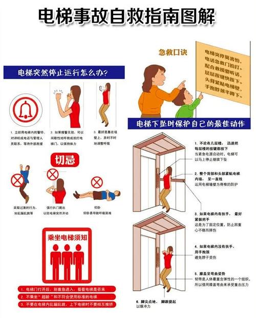 电梯故障频发背后的深思与未来展望