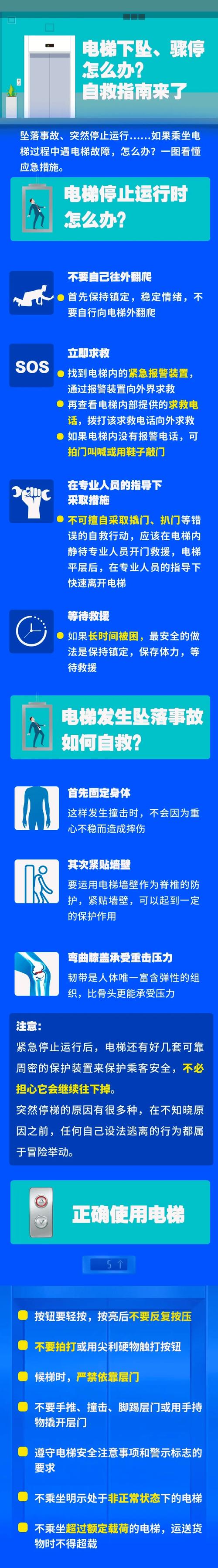 电梯极速下降事件:介绍现代建筑安全隐患与维修之路
