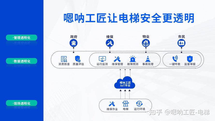 电梯维修介绍报告解读：确保安全运行的智慧钥匙