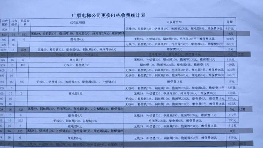 电梯维修价格介绍报告解读:理性消费,保障安全