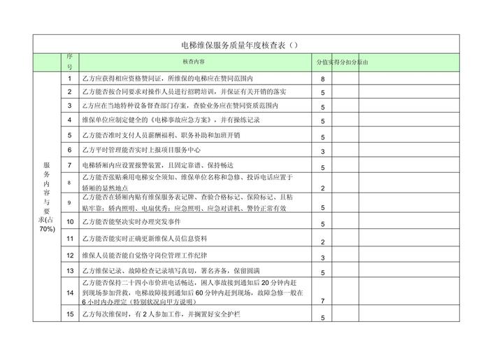 电梯维修创新奖励报告:激发行业活力,提升服务质量