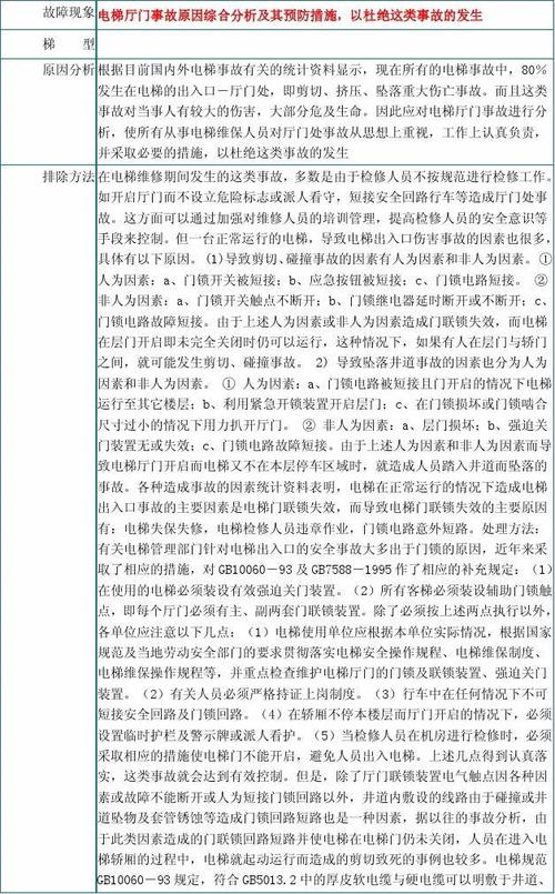 电梯维修安全事故例子分析及预防措施讨论