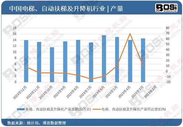 电梯维修市场行情报告解读：未来发展趋势与挑战