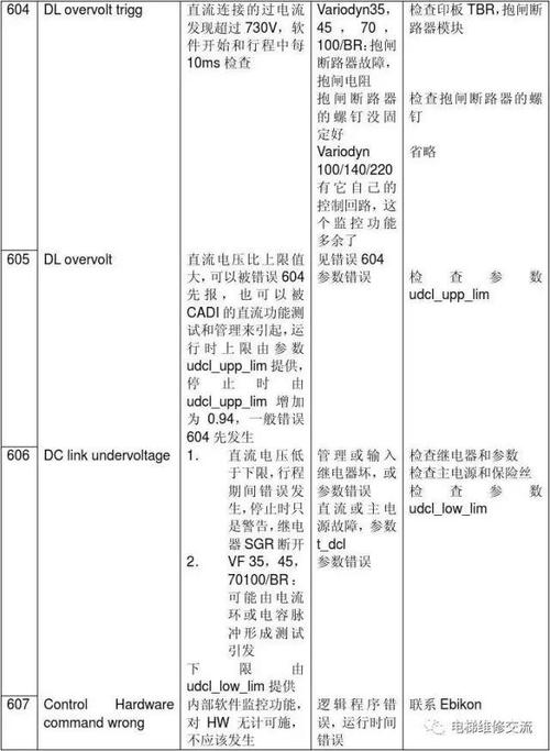 电梯维修报告解读：技术保障下的安全出行