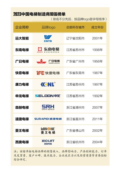 电梯维修方法报告解读:技术革新与安全保障