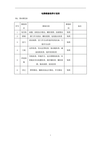 电梯维修申请报告表:保障安全,提升效率的必要举措