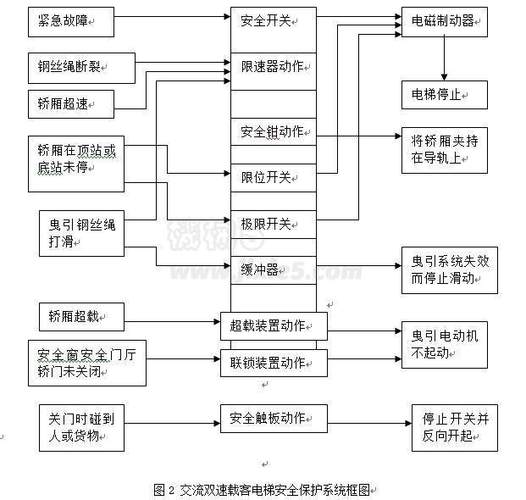 电梯维修维护可行性研究报告解读_构建安全高效的垂直交通体系