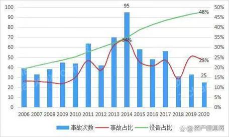 电梯维修行业现状与发展趋势分析报告
