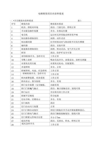 电梯维修调查报告解读:介绍电梯安全与维保行业现状