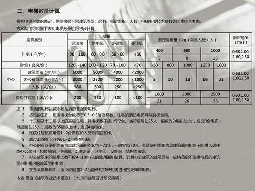 电梯维修费用报告解读:透视电梯维护的经济与安全之路