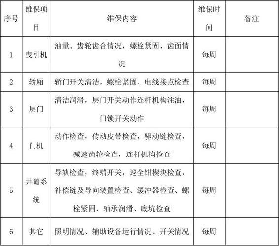 电梯维修费用:介绍与应对步骤