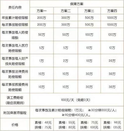 电梯维修费用申请报告解读:确保安全运行,提升公共设施品质