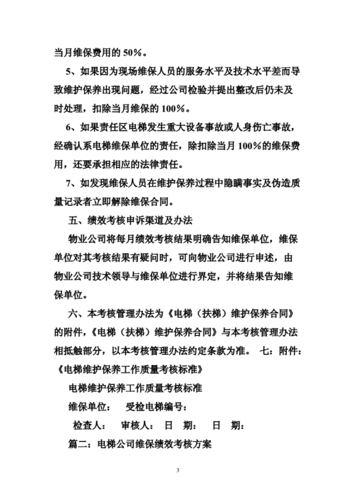 电梯维修费项目绩效报告介绍:保障安全,提升效率
