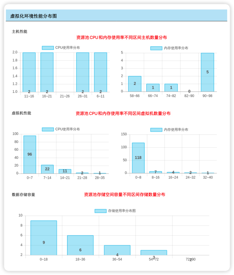电梯维修运维报告解读:安全、效率与技术的融合