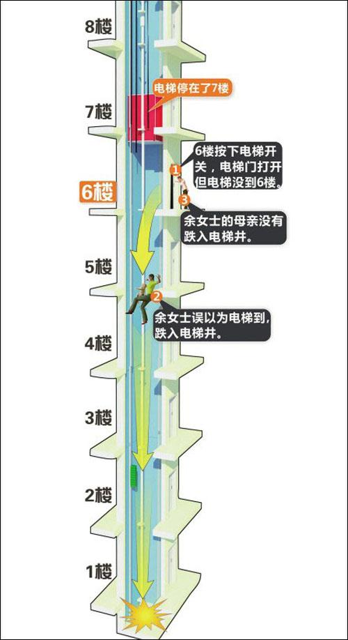 电梯进水事故维修建议及预防措施_保障人民生命财产安全