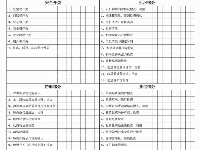 电梯预防维修报告介绍:保障安全,提升效率