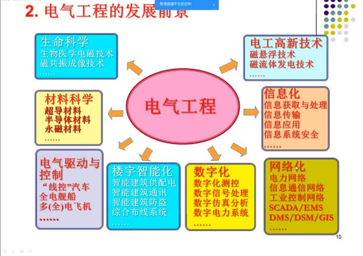 电气维修专业发展现状与展望