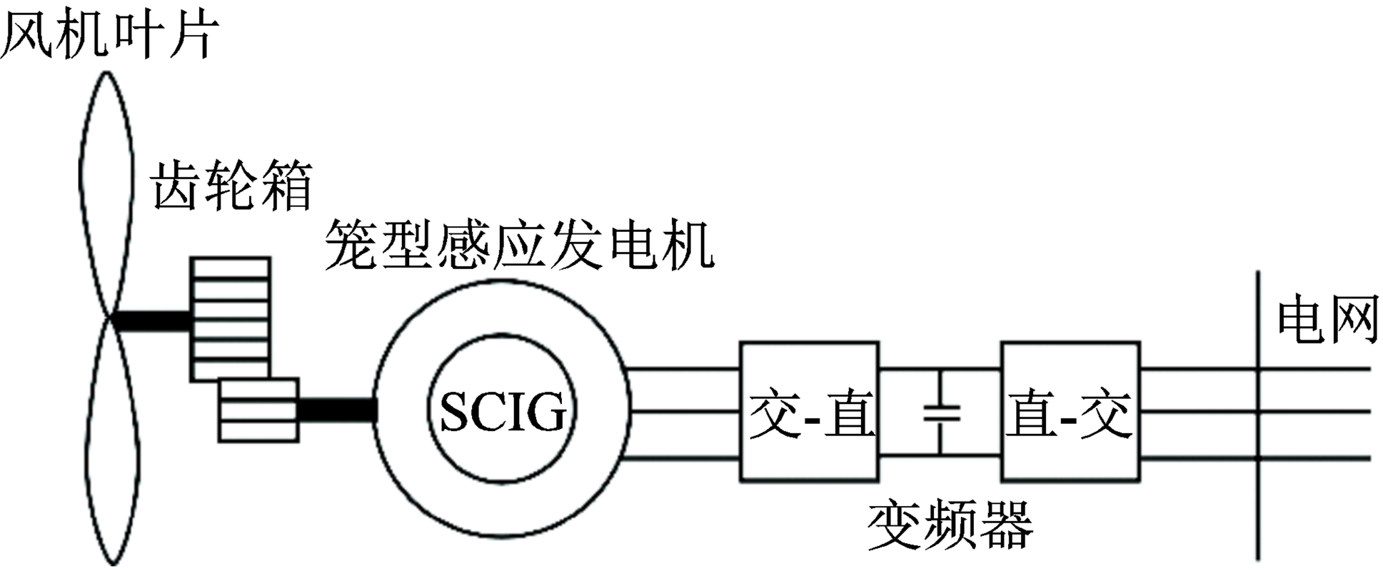 电气维修现状与未来展望