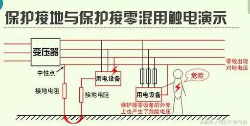 电气设备维修调研报告解读:优化维修步骤,提升设备运行效率