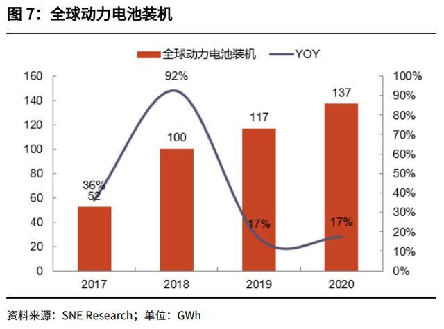 电池包维修行业的崛起与未来展望