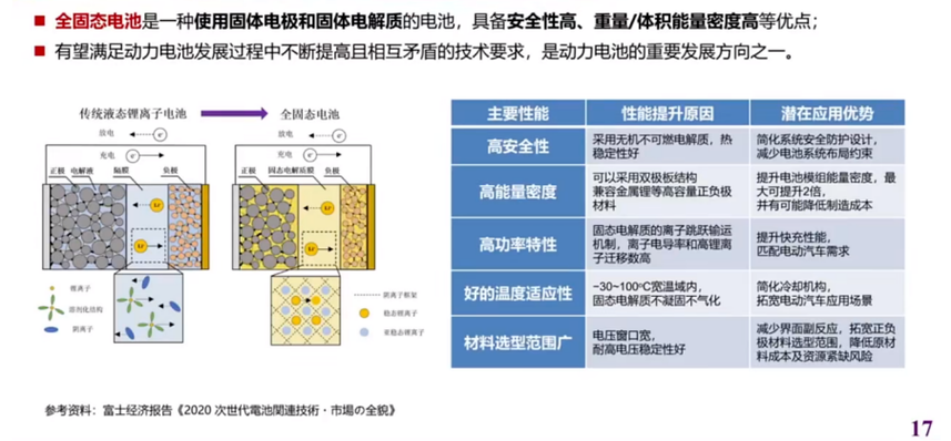 电池检测与维修:技术革新与产业发展展望