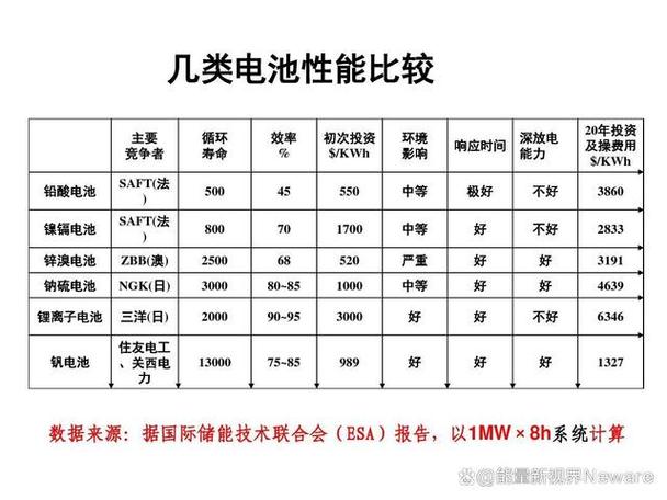 电池维修例子分析：介绍电池维修的技术奥秘与未来发展