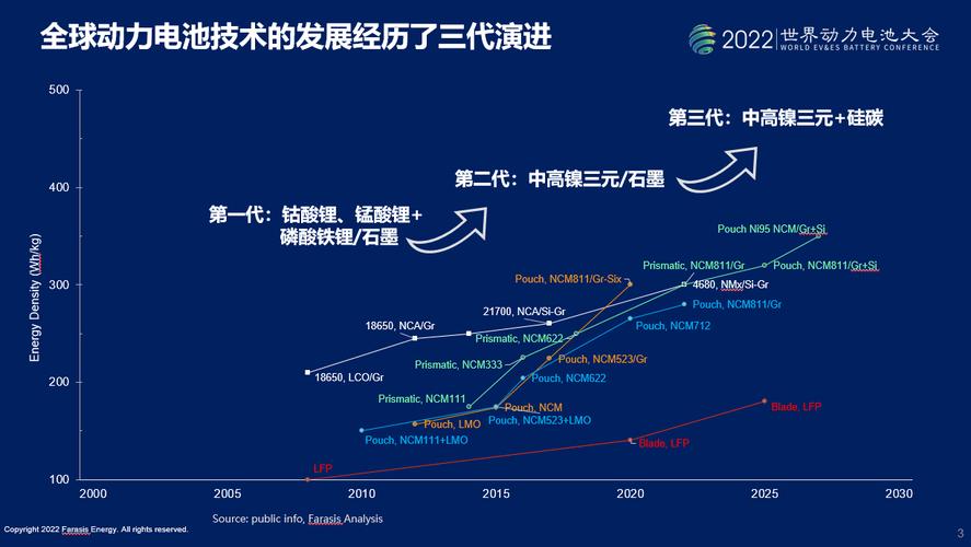 电池维修实例分析:技术创新与可持续发展的方法探索
