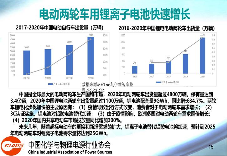 电池维修现状分析:挑战与机遇并存,未来可期