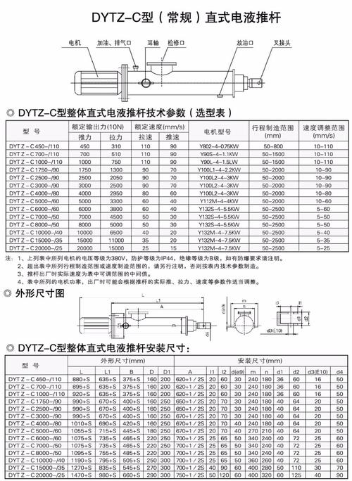 电液推杆维修报告：技术革新与安全保障的完美融合