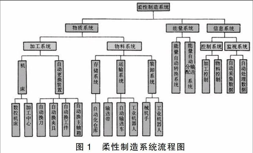 电液控制与维修:技术进步与未来发展