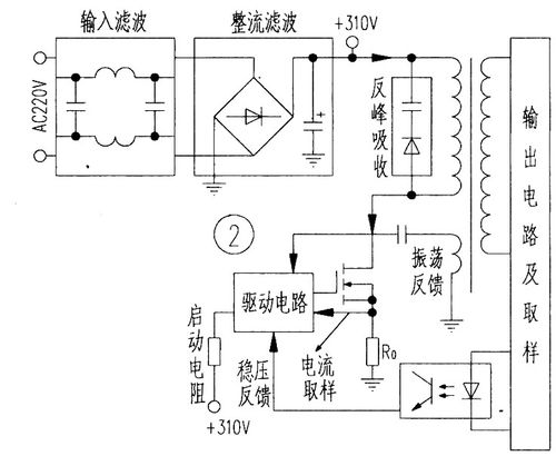 电源无输出维修测试报告介绍：探寻故障根源，保障设备安全