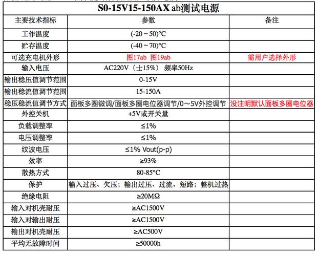 电源板维修报告介绍:技术突破与可靠性保障