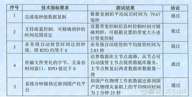 电源维修分析报告解读:技术革新与运维提升